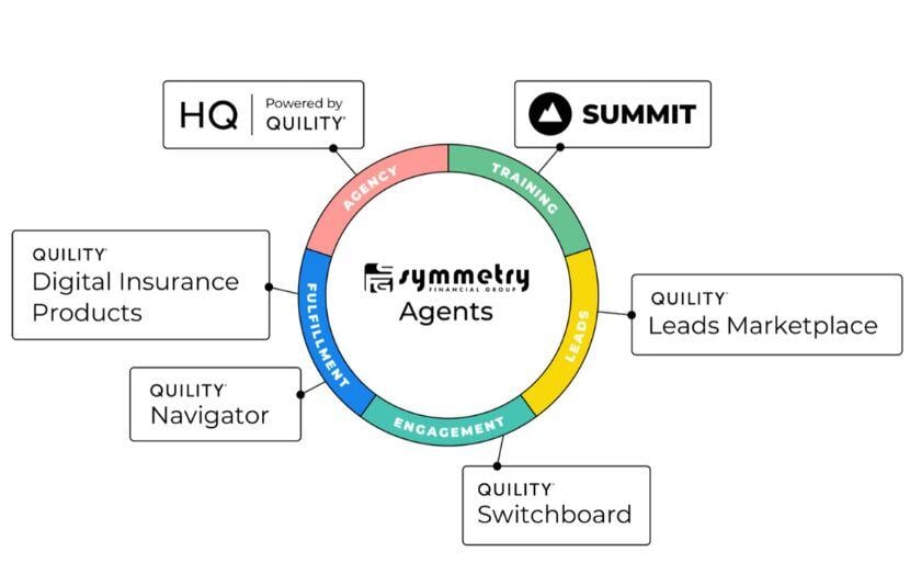 symettry-process